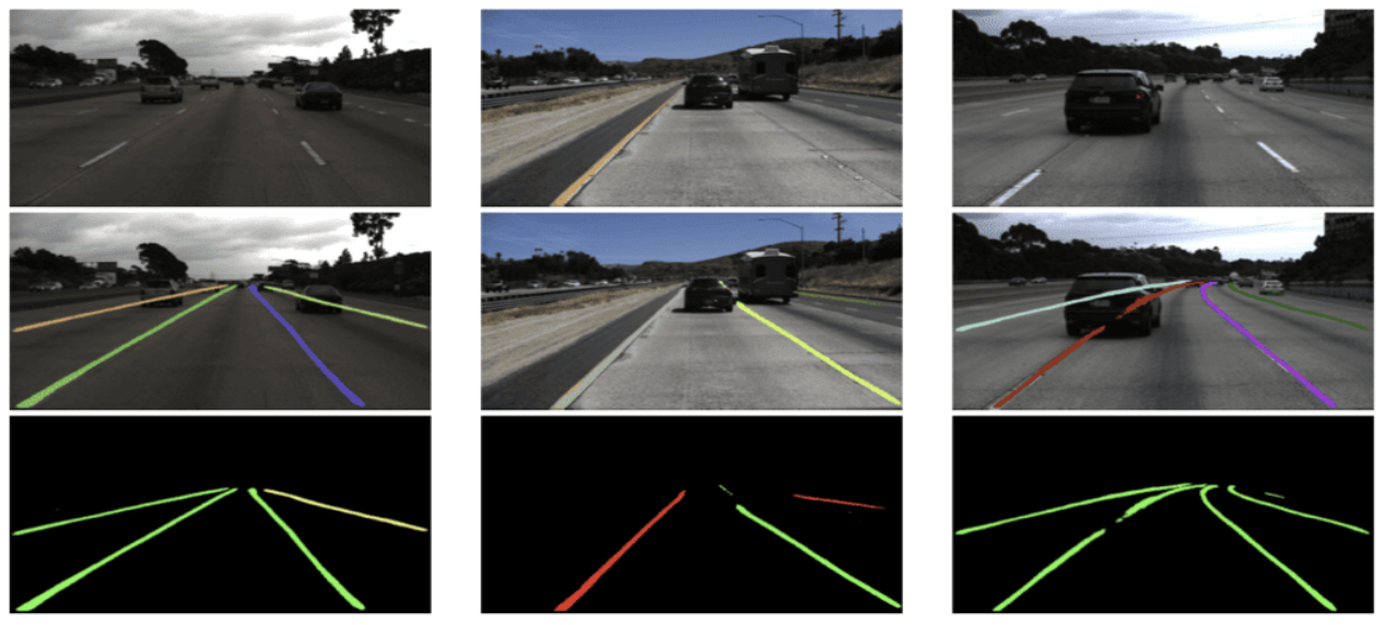 Exemplo de Lane Detection: Imagem original, detecção de linhas e segmentação da pista